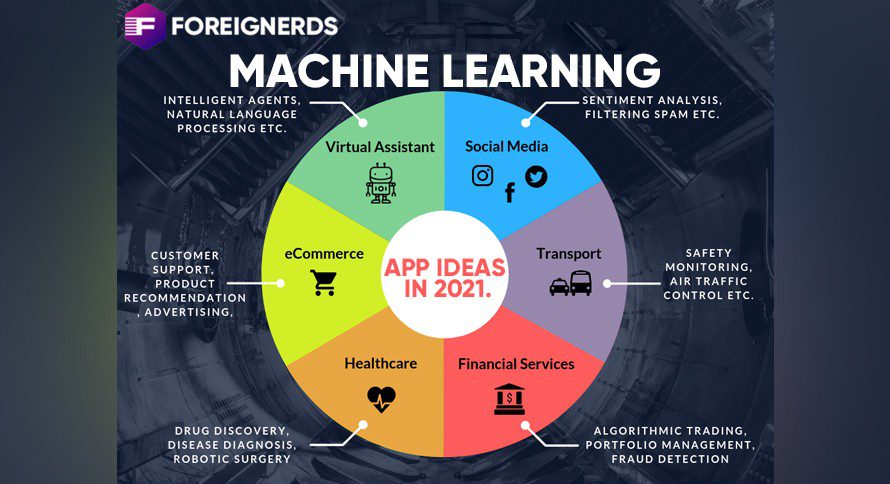 Machine Learning App